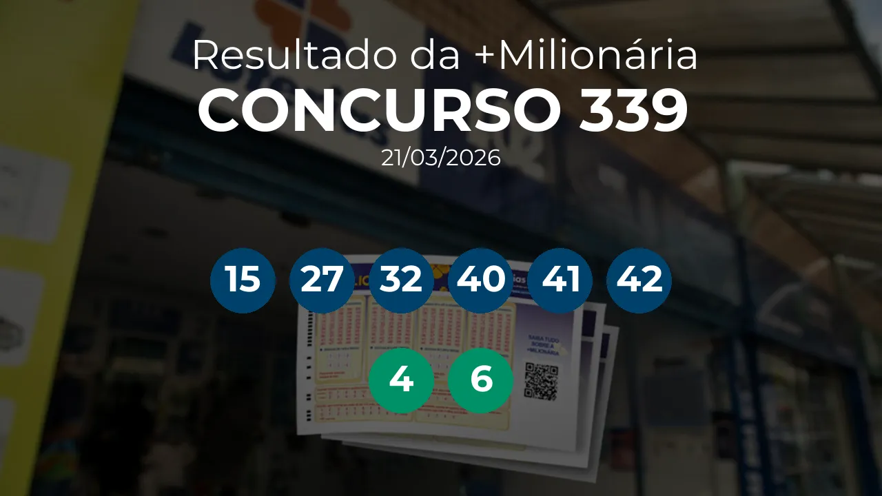 +Milionária 0339 acumulou! Prêmio estimado em R$ 32,0 Milhões. Números sorteados: 15, 27, 32, 40, 41, 42. Trevos: 4, 6