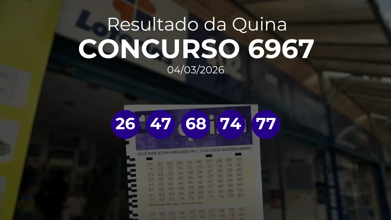 Quina 6967 acumulou! Prêmio estimado em R$ 12,5 Milhões. Números sorteados: 26, 47, 68, 74, 77