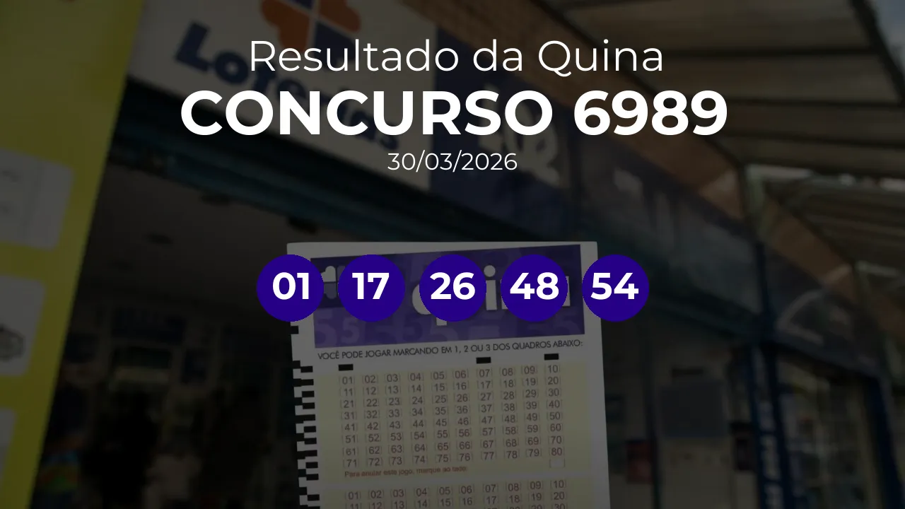 Quina 6989 teve ganhador único de Sao Pedro Do Sul/RS. Números sorteados: 01, 17, 26, 48, 54