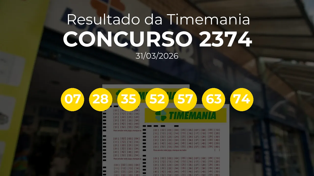 Timemania 2374 acumulou! Prêmio estimado em R$ 15,6 Milhões. Números sorteados: 07, 28, 35, 52, 57, 63, 74