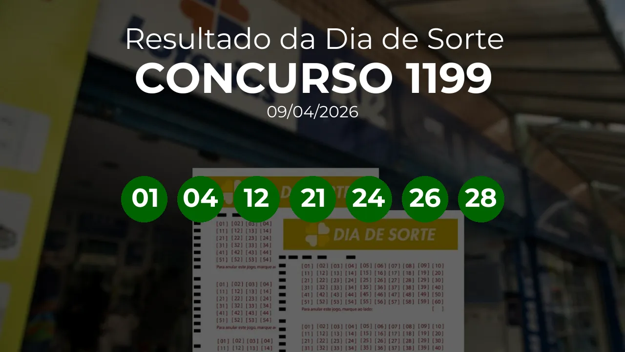 Dia de Sorte 1199 acumulou! Prêmio estimado em R$ 700 mil. Números sorteados: 01, 04, 12, 21, 24, 26, 28
