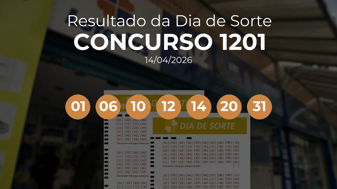 Dia de Sorte 1201 acumulou! Prêmio estimado em R$ 1,3 Milhões. Números sorteados: 01, 06, 10, 12, 14, 20, 31