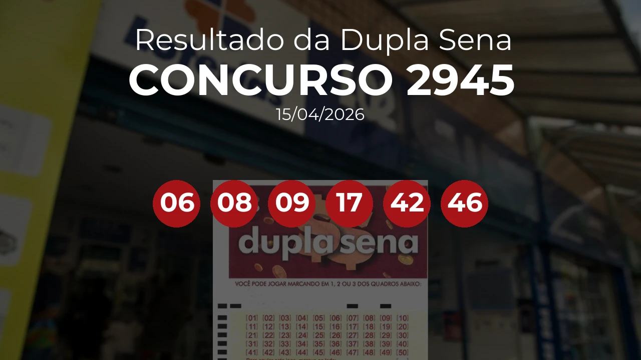 Dupla Sena 2945 acumulou! Prêmio estimado em R$ 1 Milhão. Números sorteados: 06, 08, 09, 17, 42, 46