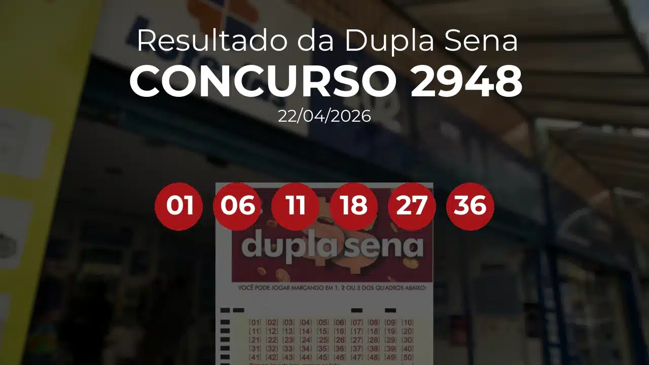 Dupla Sena 2948 acumulou! Prêmio estimado em R$ 1,6 Milhões. Números sorteados: 01, 06, 11, 18, 27, 36
