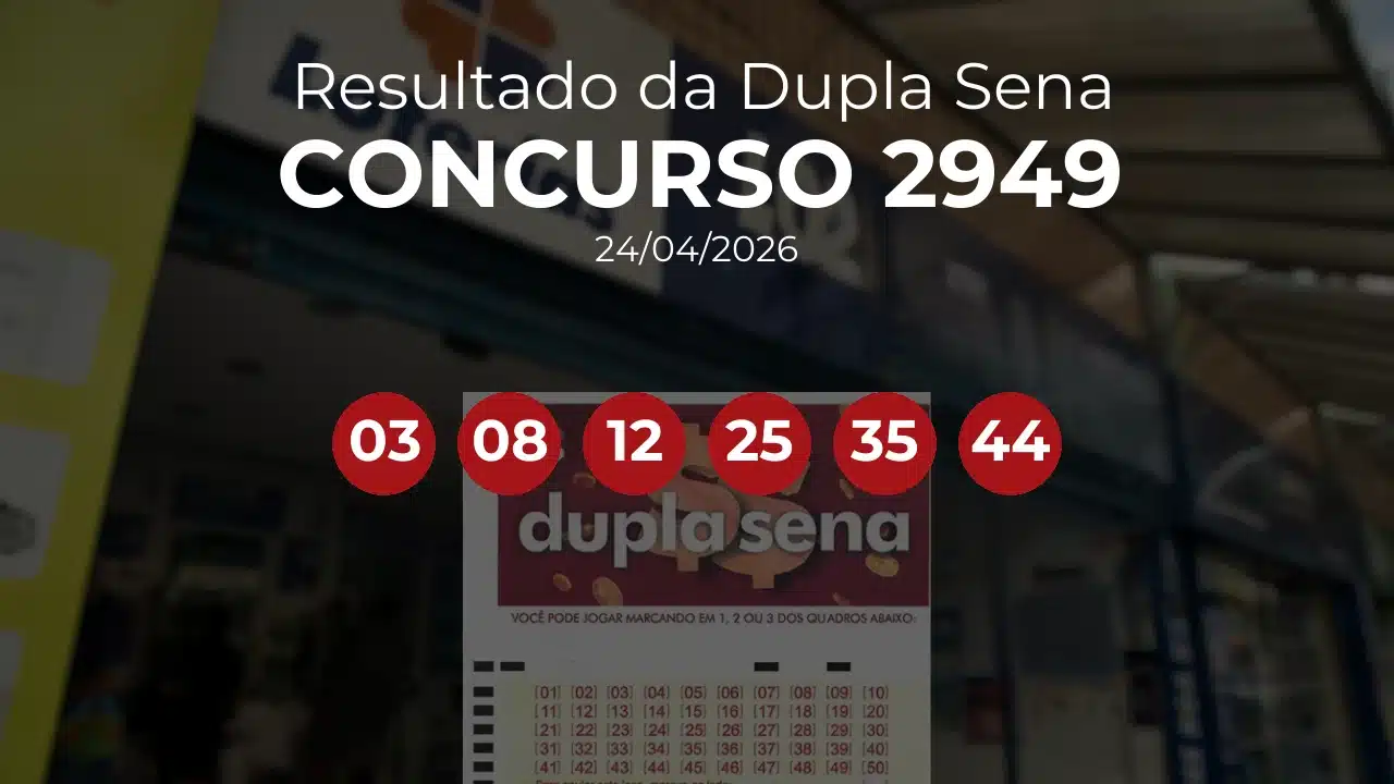 Dupla Sena 2949 acumulou! Prêmio estimado em R$ 1,8 Milhões. Números sorteados: 03, 08, 12, 25, 35, 44