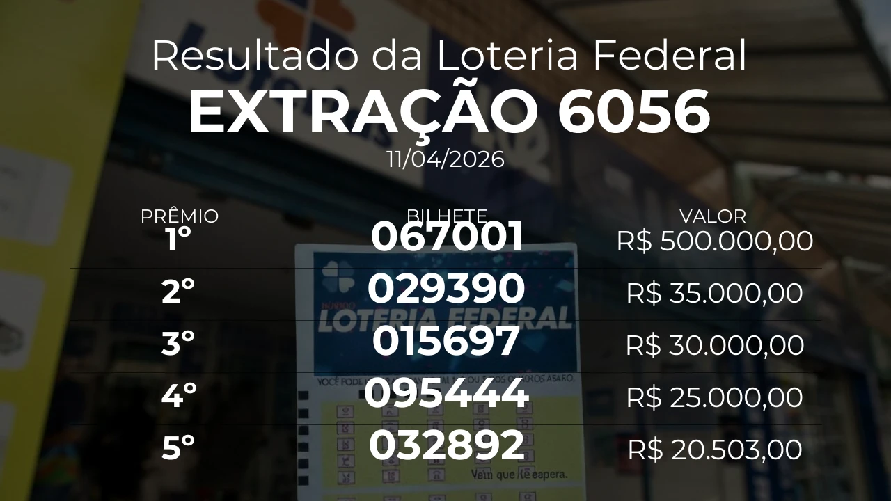 Resultado da Loteria Federal extração 6056. Bilhete do 1º prêmio: 067001