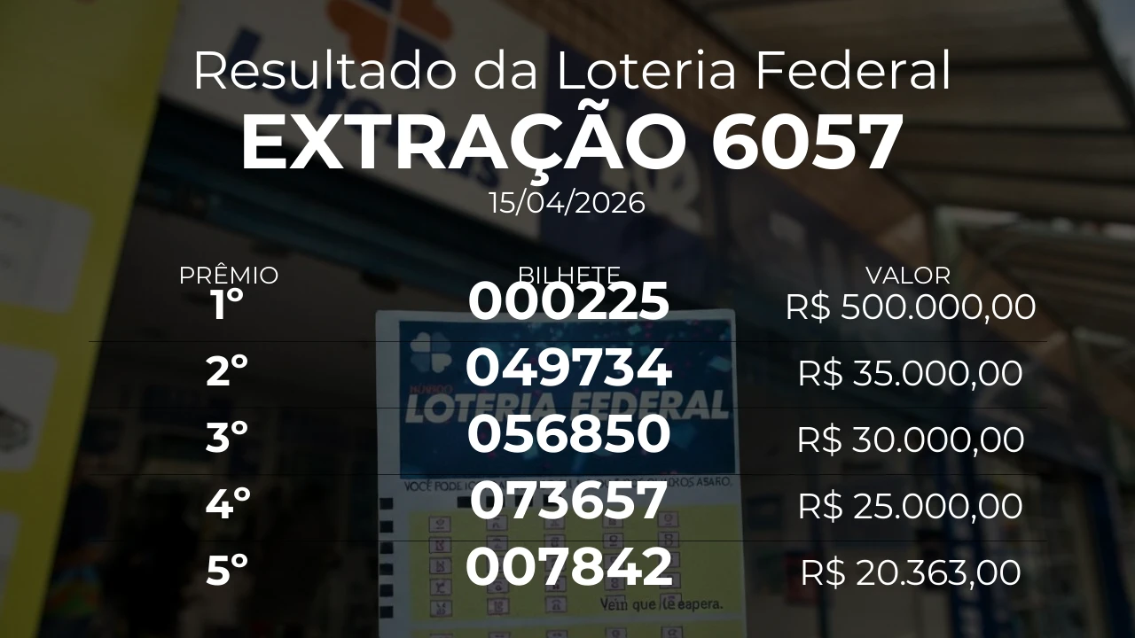 Resultado da Loteria Federal extração 6057. Bilhete do 1º prêmio: 000225