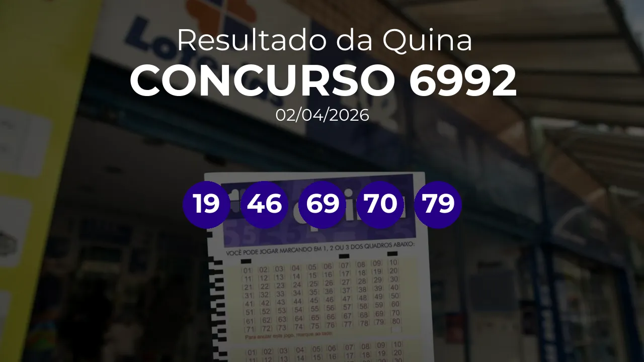 Quina 6992 acumulou! Prêmio estimado em R$ 3,0 Milhões. Números sorteados: 19, 46, 69, 70, 79