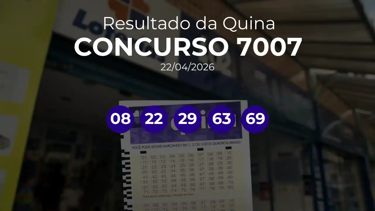 Quina 7007 acumulou! Prêmio estimado em R$ 34,0 Milhões. Números sorteados: 08, 22, 29, 63, 69