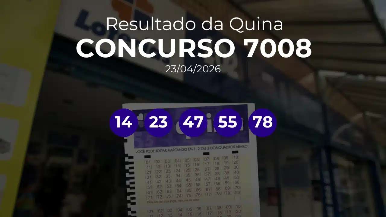 Quina 7008 teve 2 apostas ganhadoras. Números sorteados: 14, 23, 47, 55, 78