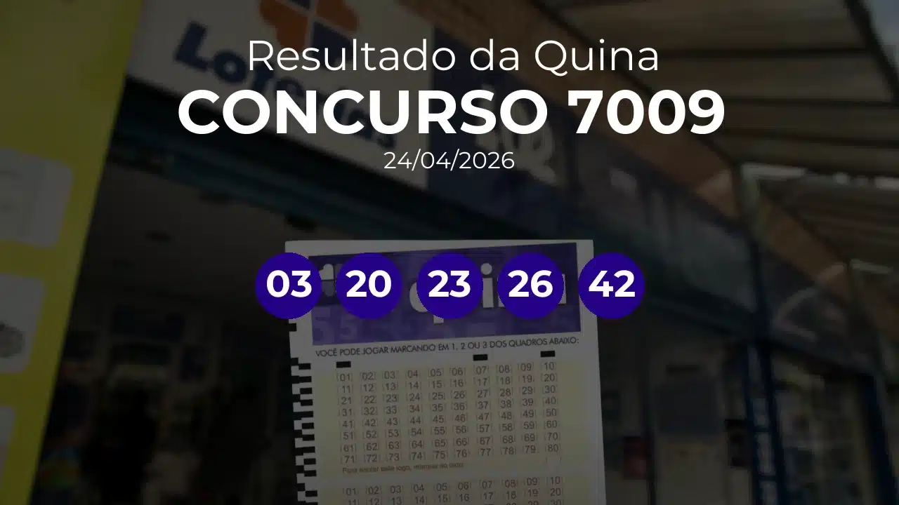 Quina 7009 acumulou! Prêmio estimado em R$ 1,3 Milhões. Números sorteados: 03, 20, 23, 26, 42