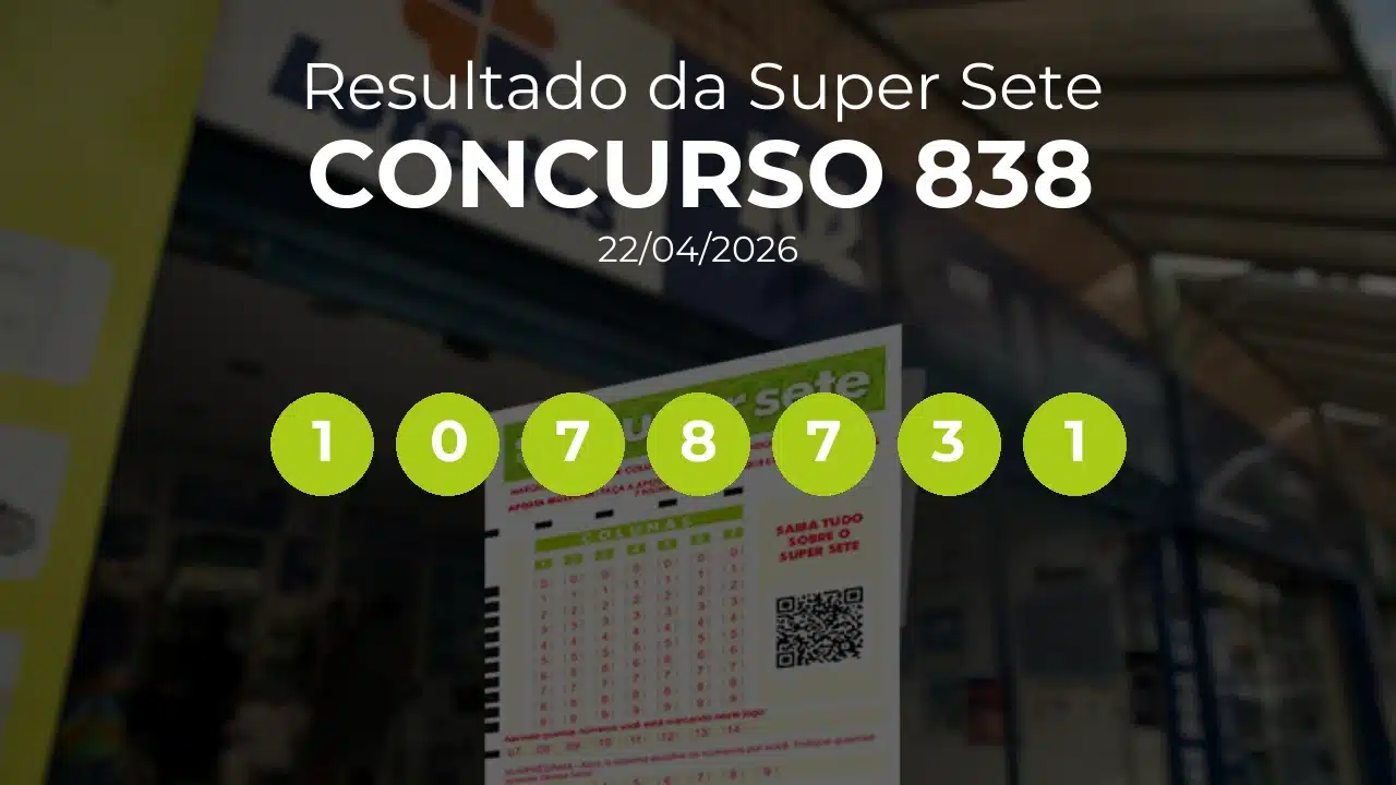 Super Sete 838 acumulou! Prêmio estimado em R$ 6,7 Milhões. Números sorteados: 1, 0, 7, 8, 7, 3, 1