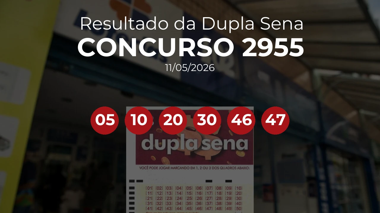 Dupla Sena 2955 acumulou! Prêmio estimado em R$ 550 mil. Números sorteados: 05, 10, 20, 30, 46, 47