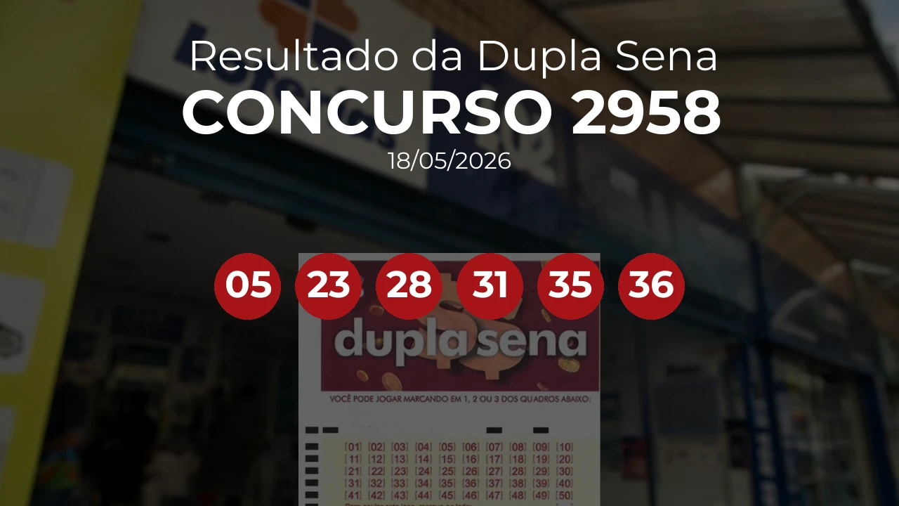Dupla Sena 2958 acumulou! Prêmio estimado em R$ 1,1 Milhões. Números sorteados: 05, 23, 28, 31, 35, 36