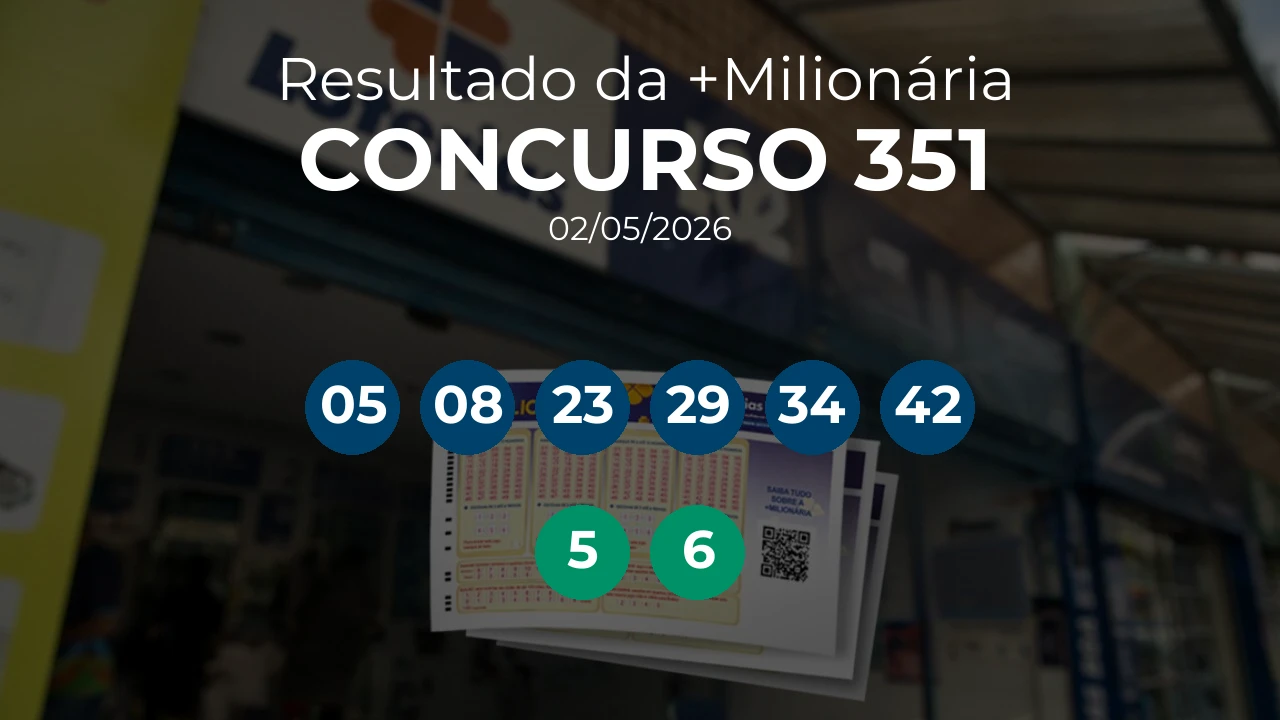 +Milionária 0351 acumulou! Prêmio estimado em R$ 39,5 Milhões. Números sorteados: 05, 08, 23, 29, 34, 42. Trevos: 5, 6