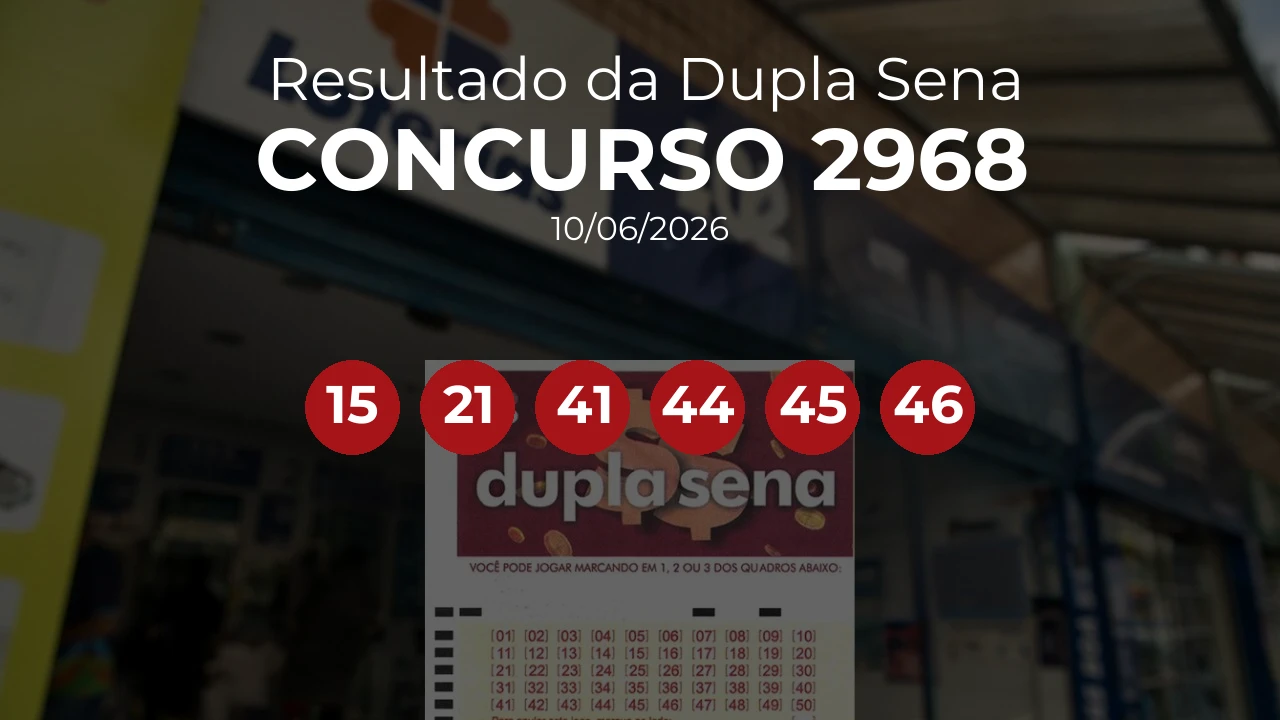 Dupla Sena 2968 acumulou! Prêmio estimado em R$ 3,4 Milhões. Números sorteados: 15, 21, 41, 44, 45, 46
