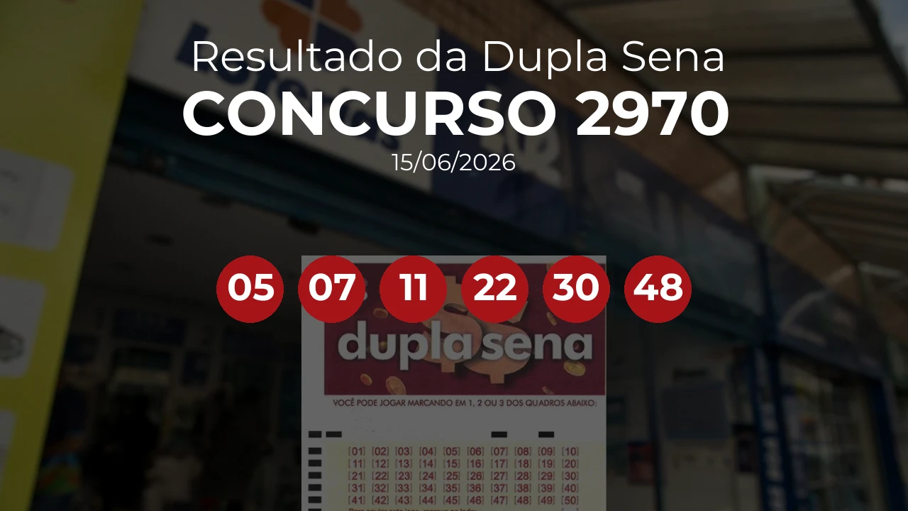 Dupla Sena 2970 acumulou! Prêmio estimado em R$ 4,0 Milhões. Números sorteados: 05, 07, 11, 22, 30, 48