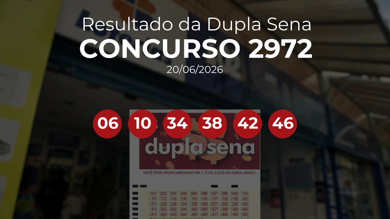 Dupla Sena 2972 acumulou! Prêmio estimado em R$ 4,7 Milhões. Números sorteados: 06, 10, 34, 38, 42, 46