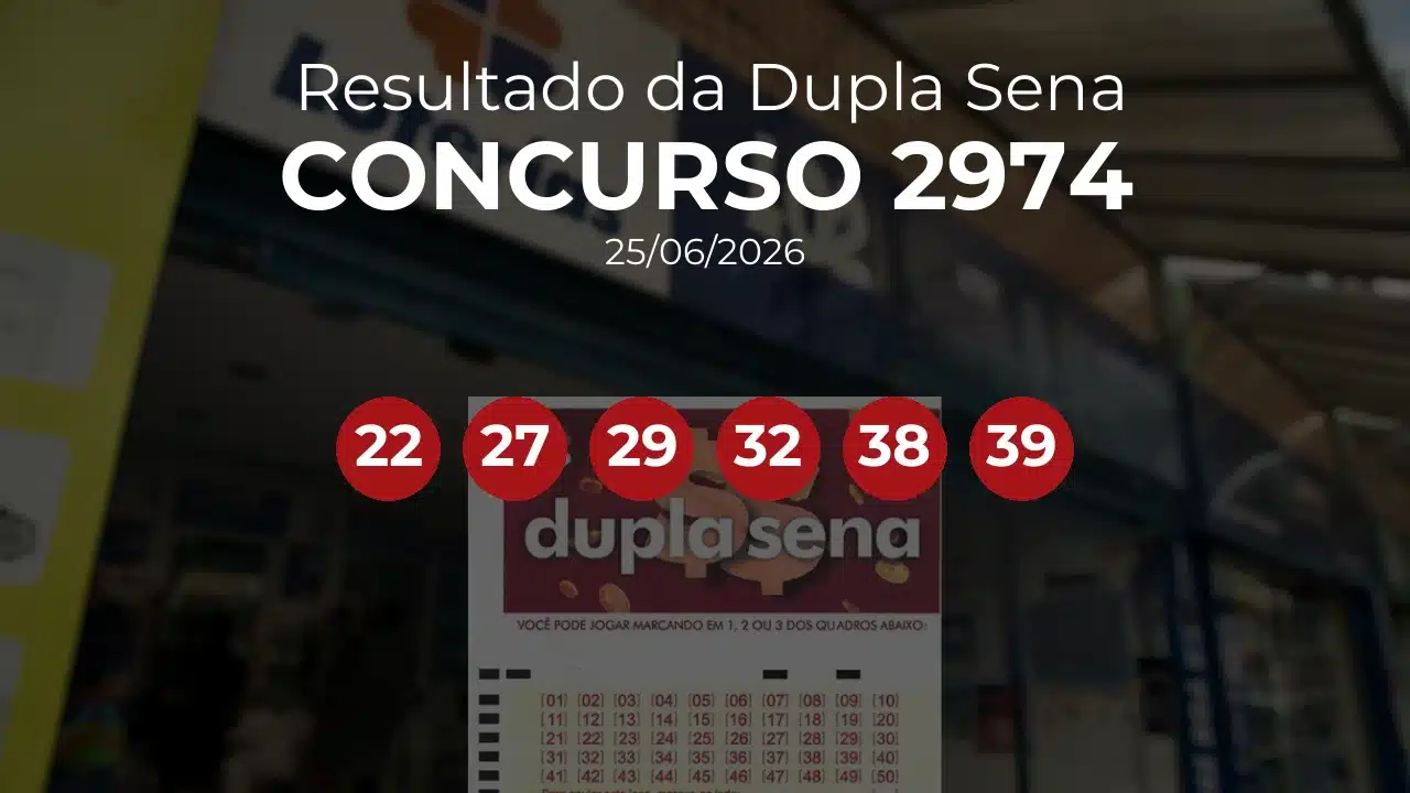 Dupla Sena 2974 acumulou! Prêmio estimado em R$ 5,5 Milhões. Números sorteados: 22, 27, 29, 32, 38, 39
