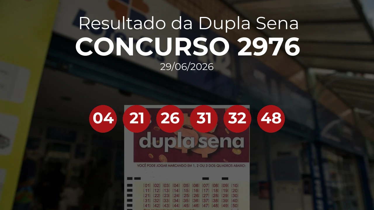 Dupla Sena 2976 acumulou! Prêmio estimado em R$ 6,2 Milhões. Números sorteados: 04, 21, 26, 31, 32, 48