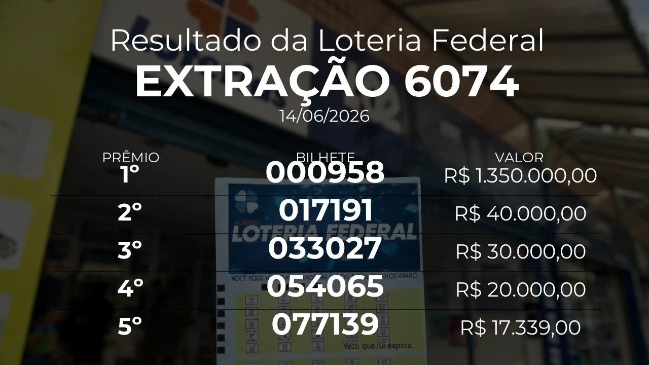 Resultado da Loteria Federal extração 6074. Bilhete do 1º prêmio: 000958