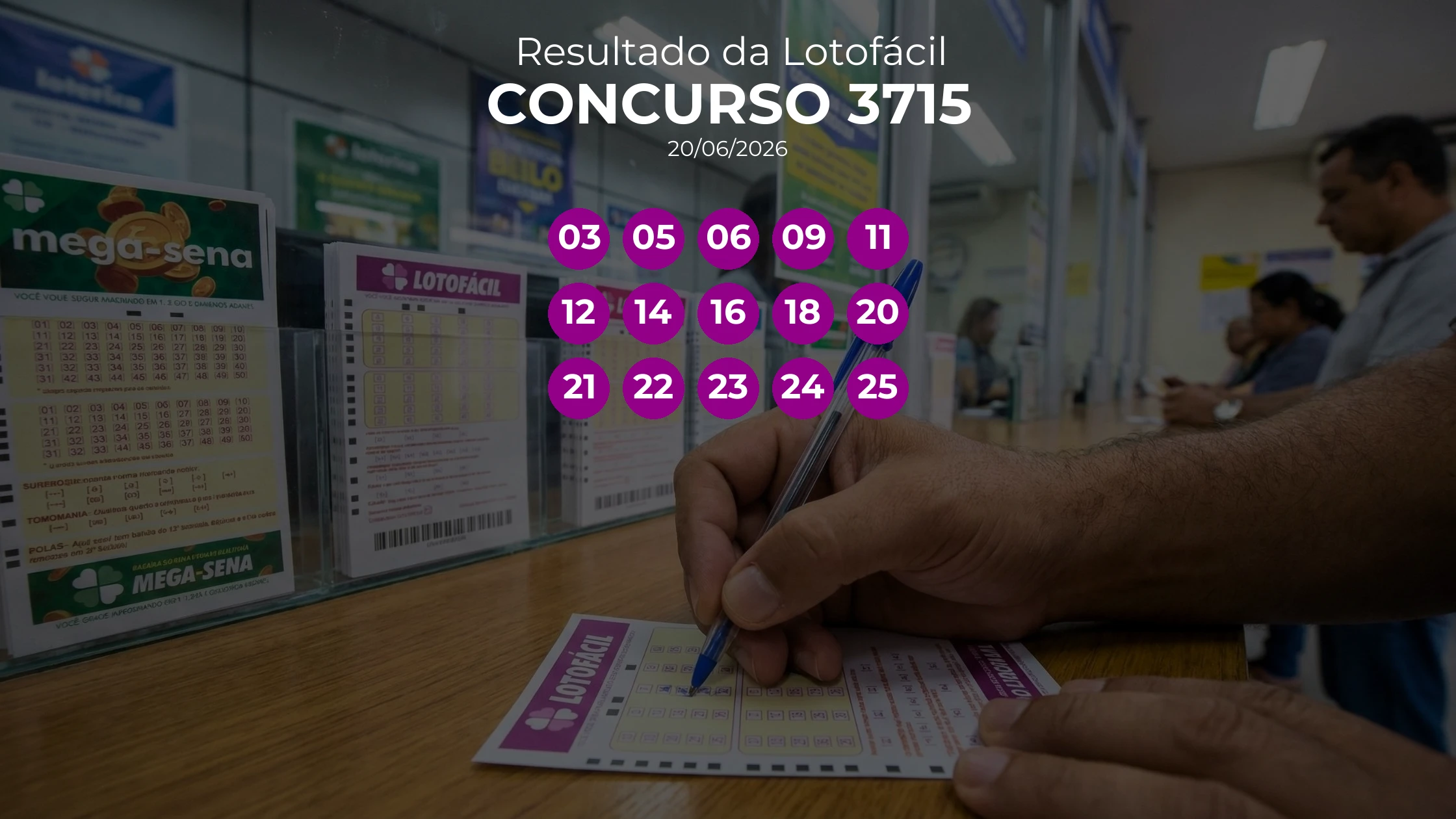 Lotofácil 3715 teve 2 apostas ganhadoras. Números sorteados: 03, 05, 06, 09, 11, 12, 14, 16, 18, 20, 21, 22, 23, 24, 25