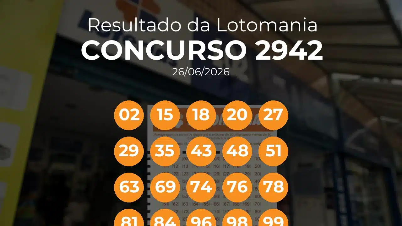 Lotomania 2942 teve ganhador único de Canal Eletrônico. Números sorteados: 02, 15, 18, 20, 27, 29, 35, 43, 48, 51, 63, 69, 74, 76, 78, 81, 84, 96, 98, 99