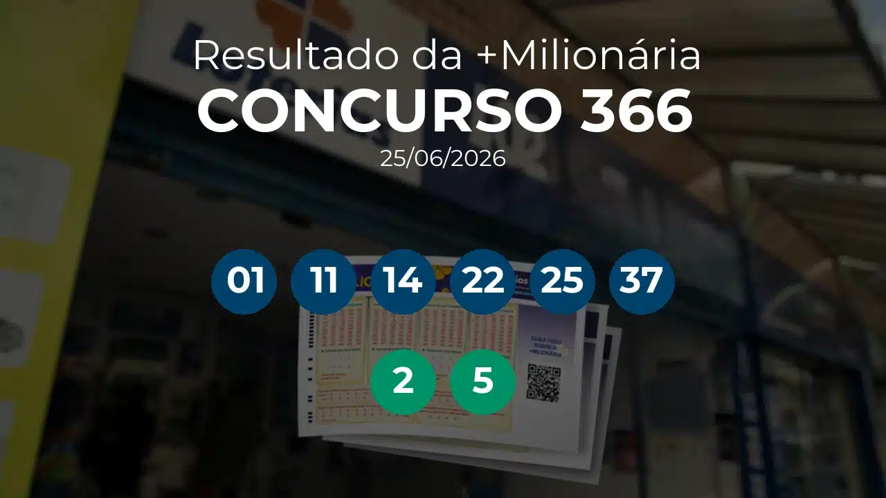 +Milionária 0366 acumulou! Prêmio estimado em R$ 67,0 Milhões. Números sorteados: 01, 11, 14, 22, 25, 37. Trevos: 2, 5