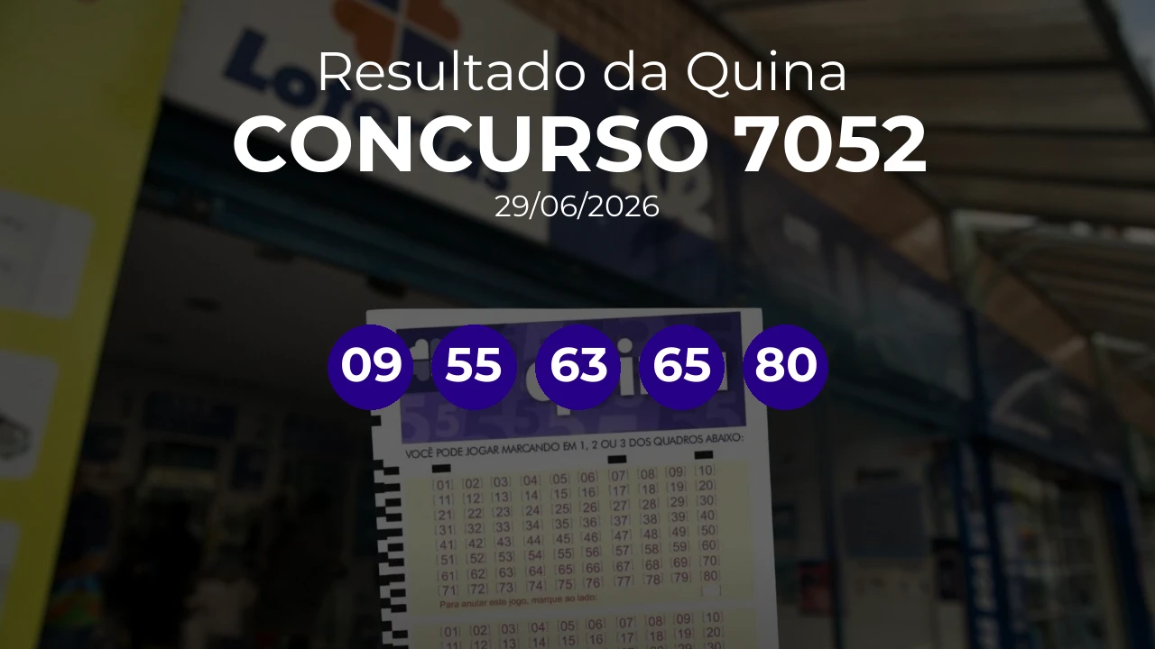 Quina 7052 acumulou! Prêmio estimado em R$ 1 Milhão. Números sorteados: 09, 55, 63, 65, 80