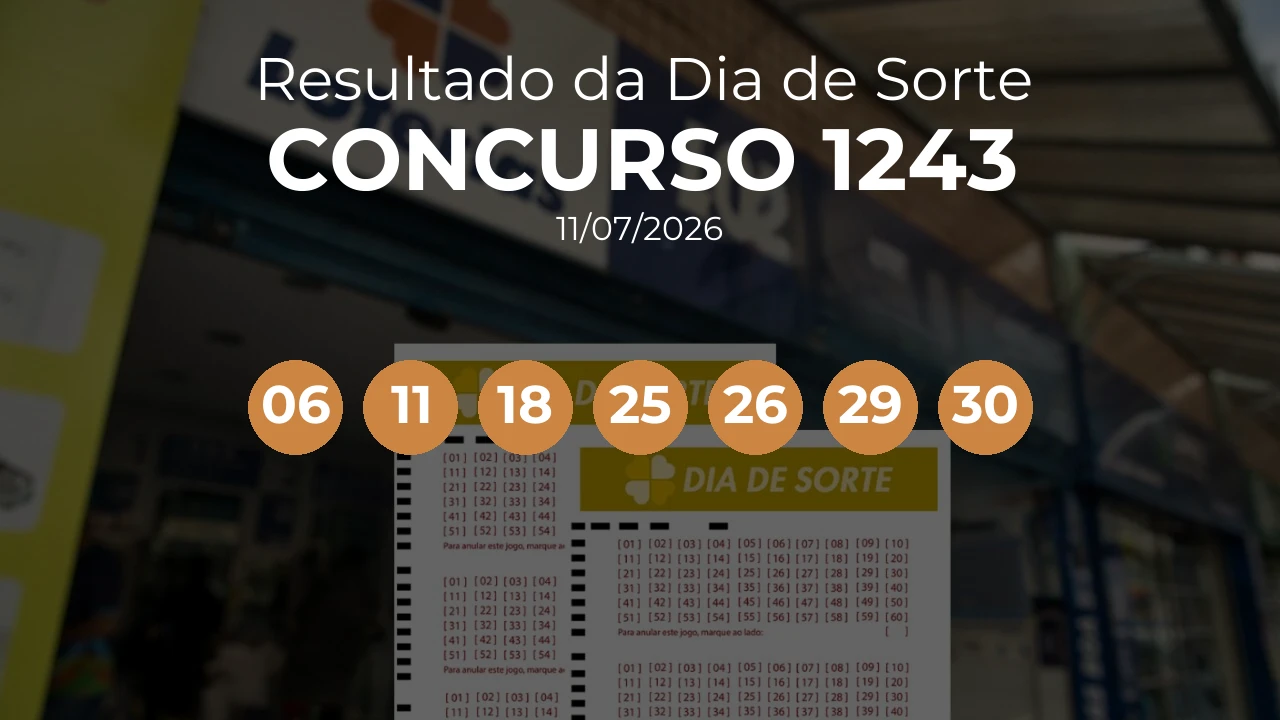 Dia de Sorte 1243 acumulou! Prêmio estimado em R$ 1,1 Milhões. Números sorteados: 06, 11, 18, 25, 26, 29, 30