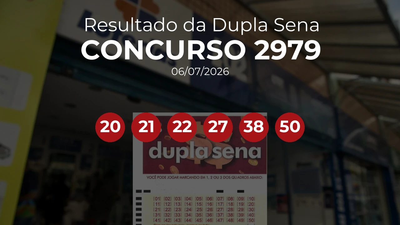 Dupla Sena 2979 acumulou! Prêmio estimado em R$ 500 mil. Números sorteados: 20, 21, 22, 27, 38, 50