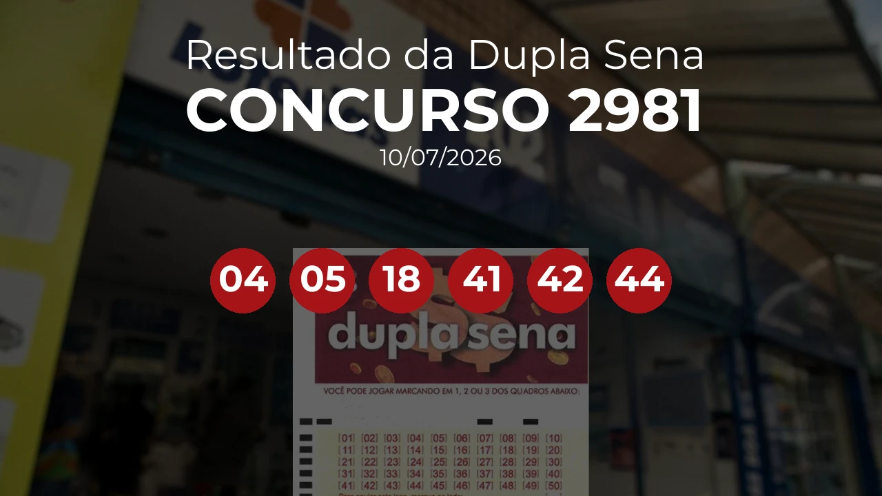 Dupla Sena 2981 acumulou! Prêmio estimado em R$ 800 mil. Números sorteados: 04, 05, 18, 41, 42, 44