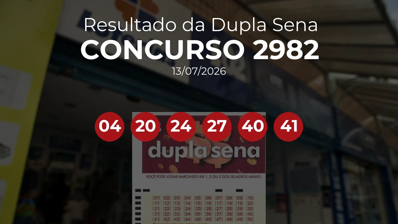 Dupla Sena 2982 acumulou! Prêmio estimado em R$ 1 Milhão. Números sorteados: 04, 20, 24, 27, 40, 41