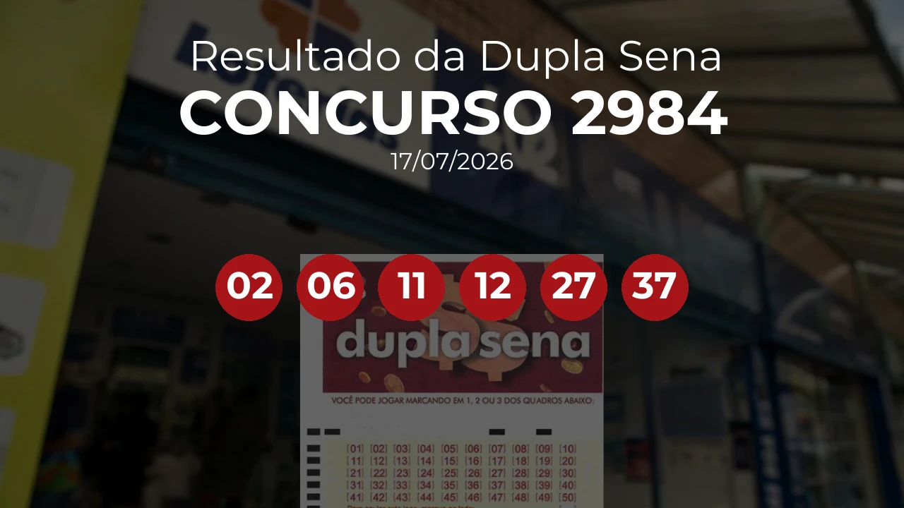Dupla Sena 2984 acumulou! Prêmio estimado em R$ 1,4 Milhões. Números sorteados: 02, 06, 11, 12, 27, 37