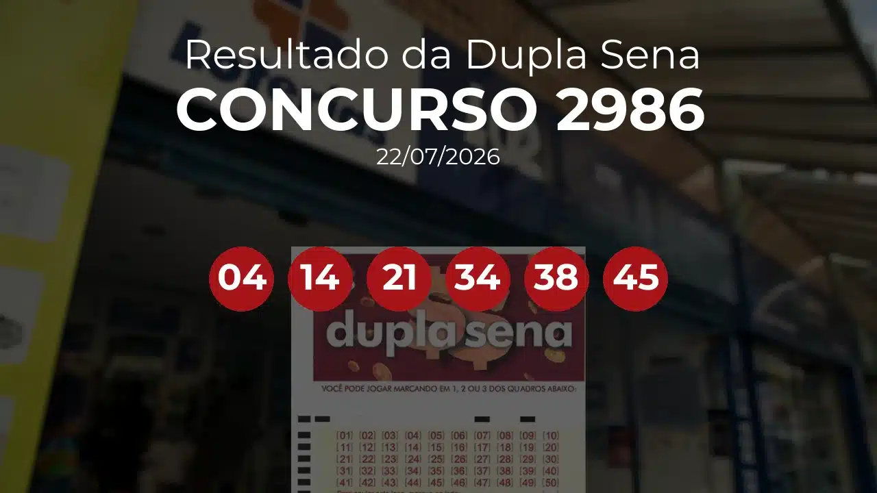 Dupla Sena 2986 acumulou! Prêmio estimado em R$ 1,7 Milhões. Números sorteados: 04, 14, 21, 34, 38, 45