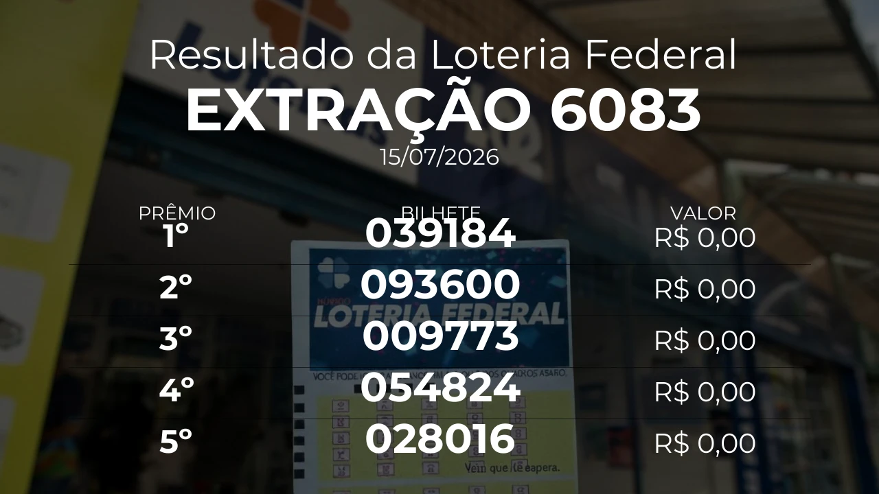 Resultado da Loteria Federal extração 6083. Bilhete do 1º prêmio: 039184