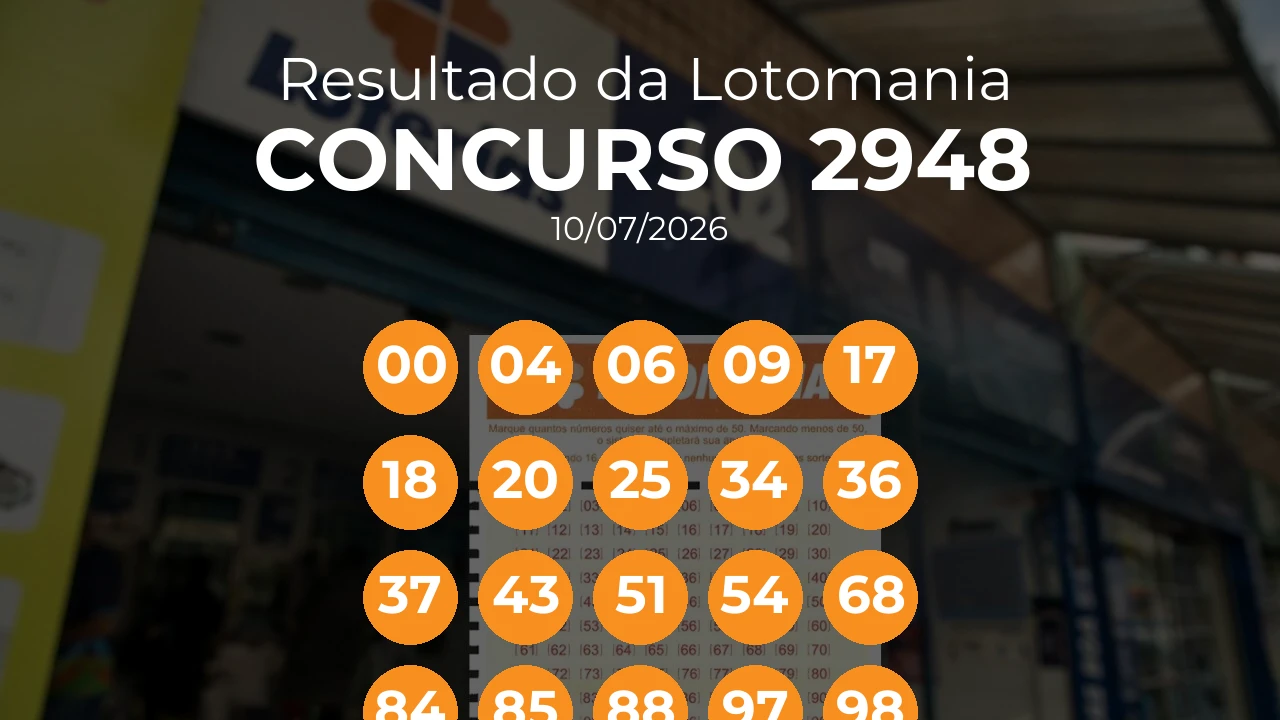 Lotomania 2948 teve 2 apostas ganhadoras. Números sorteados: 00, 04, 06, 09, 17, 18, 20, 25, 34, 36, 37, 43, 51, 54, 68, 84, 85, 88, 97, 98
