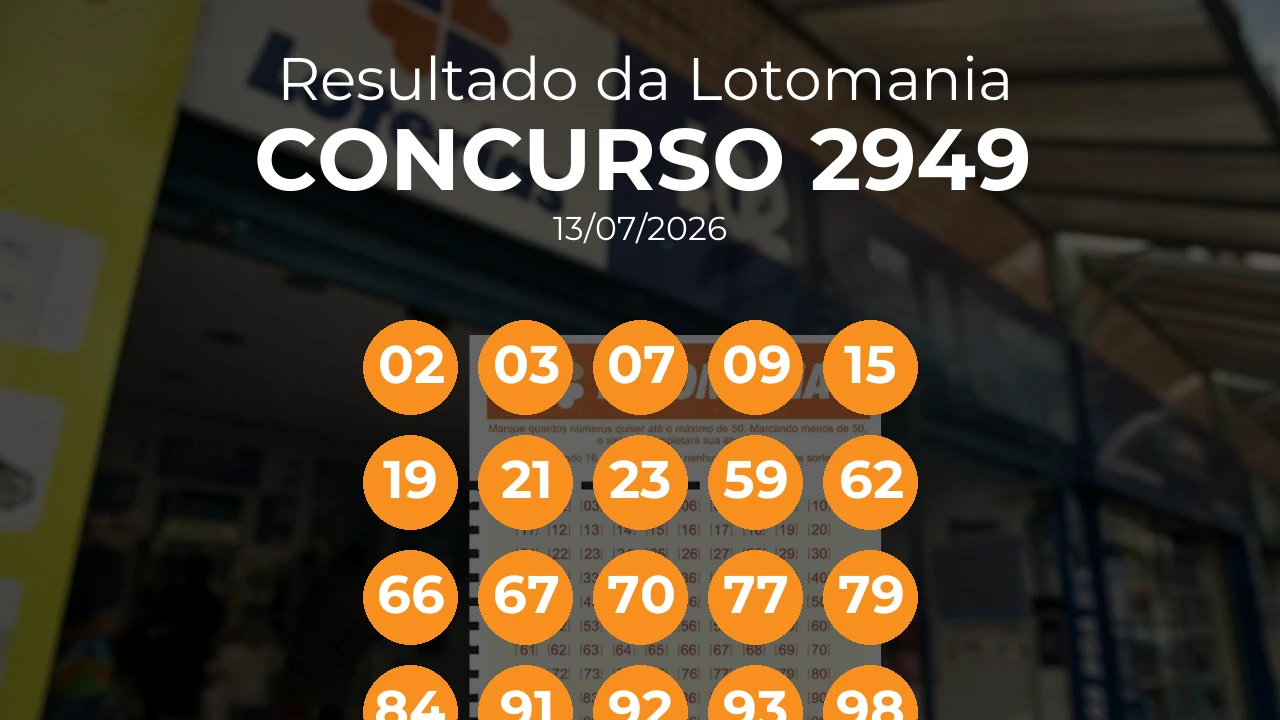Lotomania 2949 teve ganhador único de Canal Eletrônico. Números sorteados: 02, 03, 07, 09, 15, 19, 21, 23, 59, 62, 66, 67, 70, 77, 79, 84, 91, 92, 93, 98