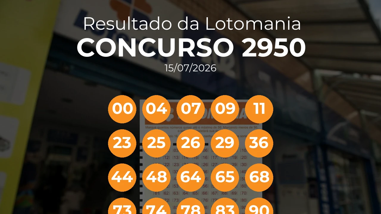 Lotomania 2950 acumulou! Prêmio estimado em R$ 1 Milhão. Números sorteados: 00, 04, 07, 09, 11, 23, 25, 26, 29, 36, 44, 48, 64, 65, 68, 73, 74, 78, 83, 90