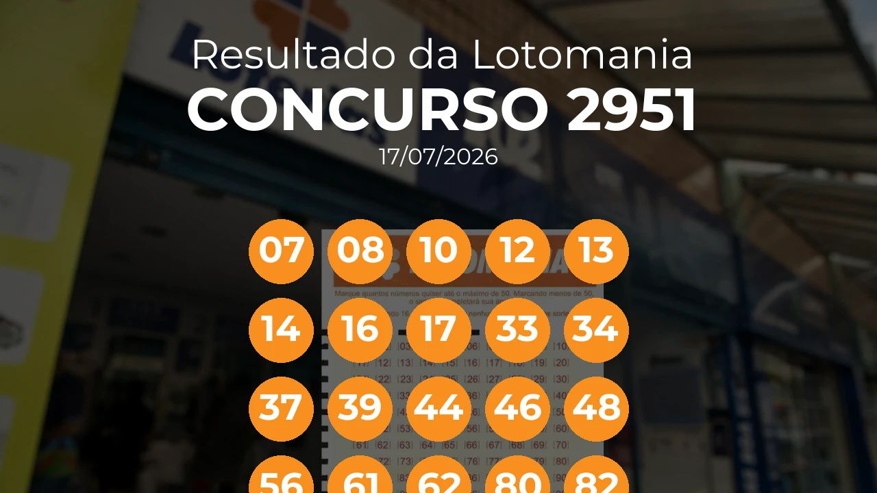 Lotomania 2951 acumulou! Prêmio estimado em R$ 1,8 Milhões. Números sorteados: 07, 08, 10, 12, 13, 14, 16, 17, 33, 34, 37, 39, 44, 46, 48, 56, 61, 62, 80, 82