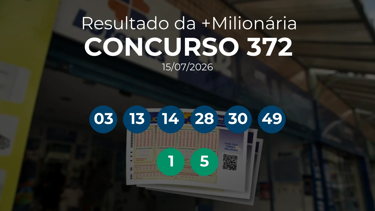 +Milionária 0372 acumulou! Prêmio estimado em R$ 74,0 Milhões. Números sorteados: 03, 13, 14, 28, 30, 49. Trevos: 1, 5