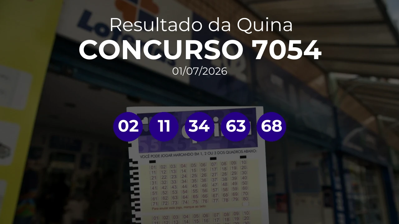 Quina 7054 acumulou! Prêmio estimado em R$ 3,5 Milhões. Números sorteados: 02, 11, 34, 63, 68