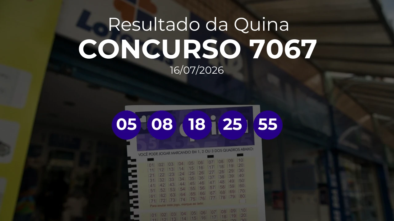 Quina 7067 acumulou! Prêmio estimado em R$ 8,0 Milhões. Números sorteados: 05, 08, 18, 25, 55