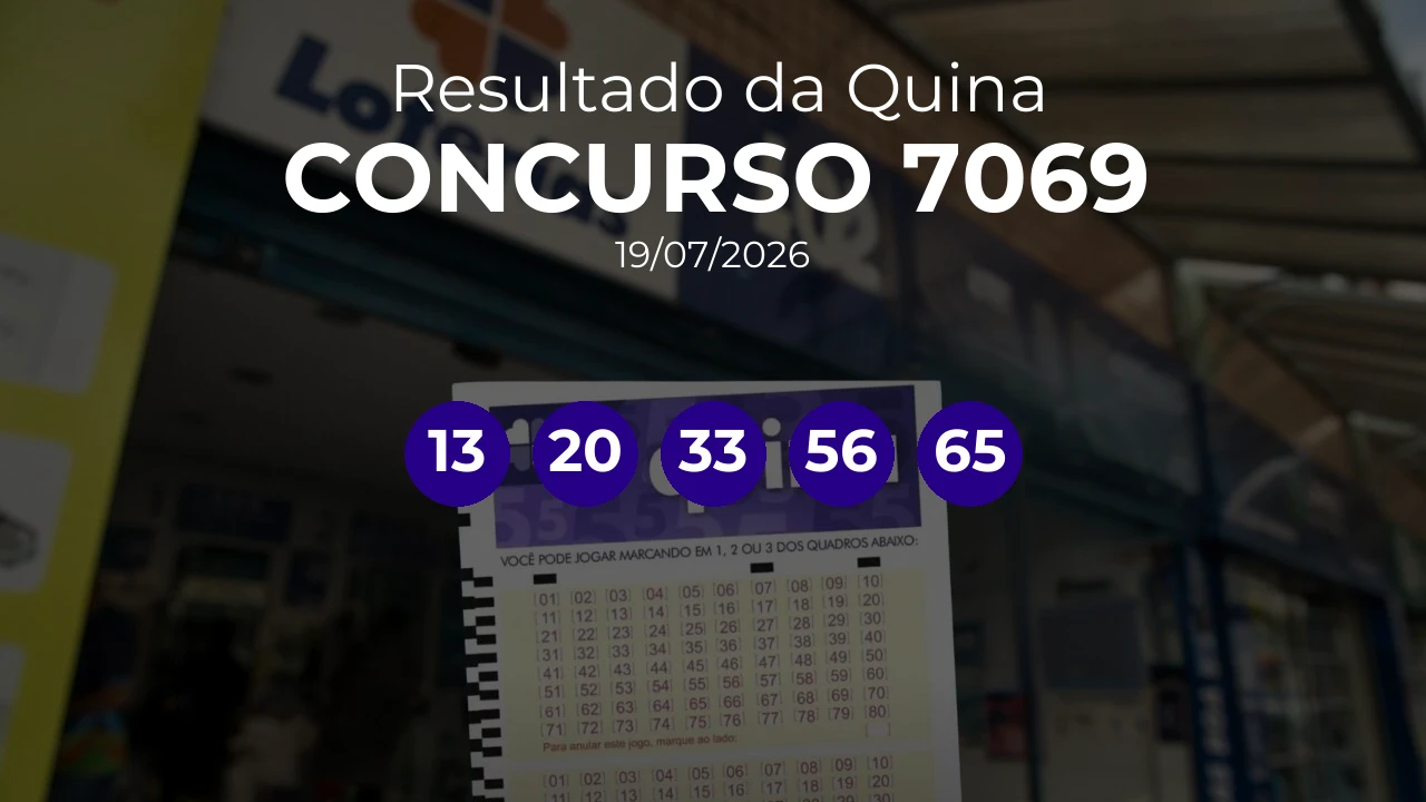 Quina 7069 acumulou! Prêmio estimado em R$ 10,5 Milhões. Números sorteados: 13, 20, 33, 56, 65
