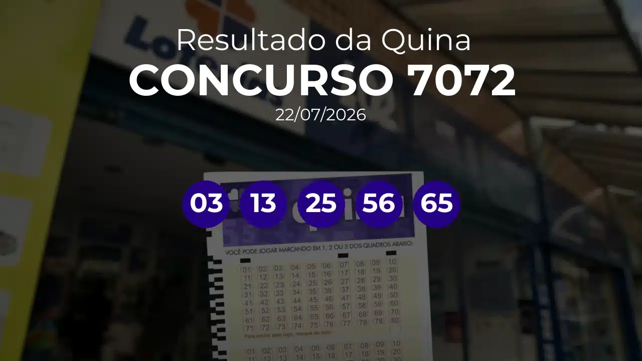 Quina 7072 acumulou! Prêmio estimado em R$ 14,0 Milhões. Números sorteados: 03, 13, 25, 56, 65
