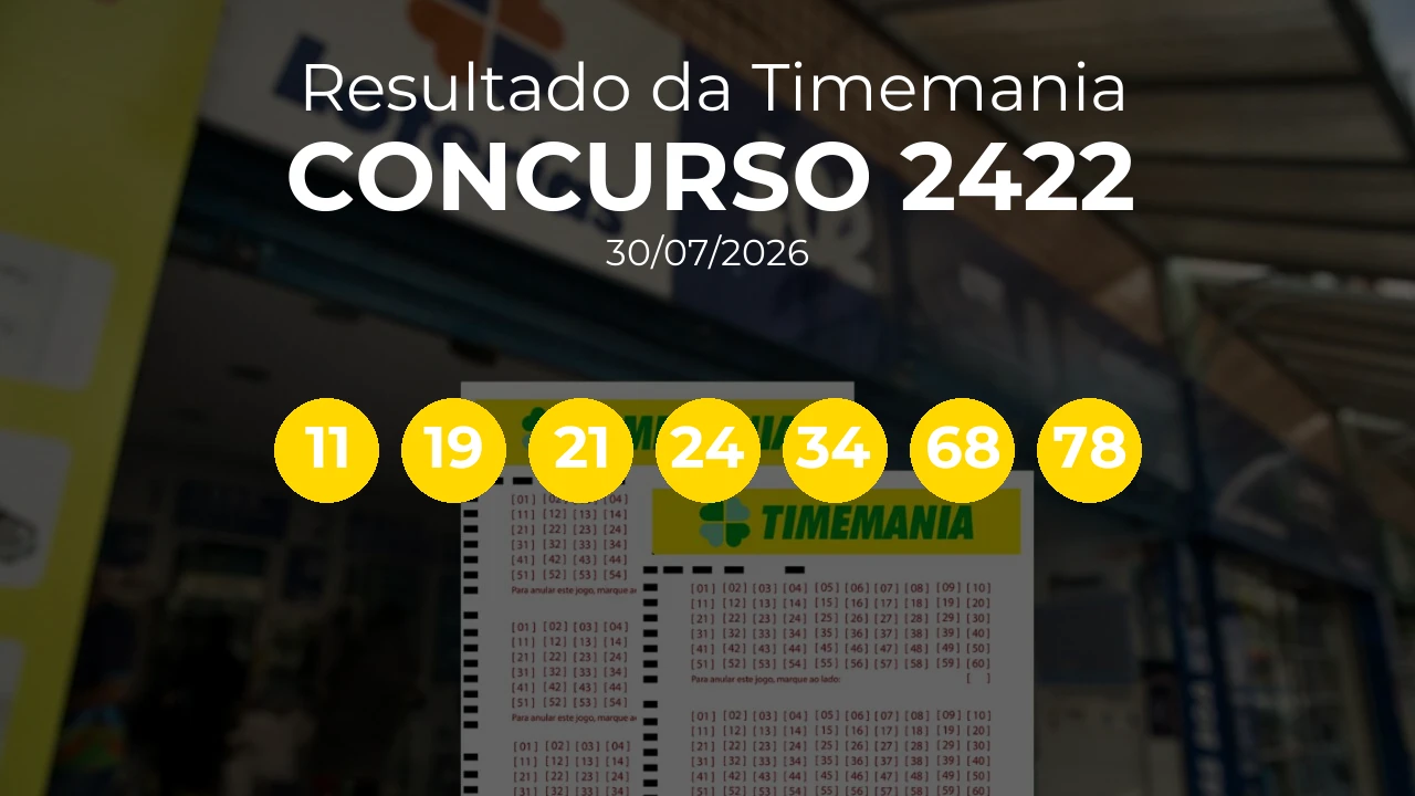 Timemania 2422 acumulou! Prêmio estimado em R$ 6,0 Milhões. Números sorteados: 11, 19, 21, 24, 34, 68, 78