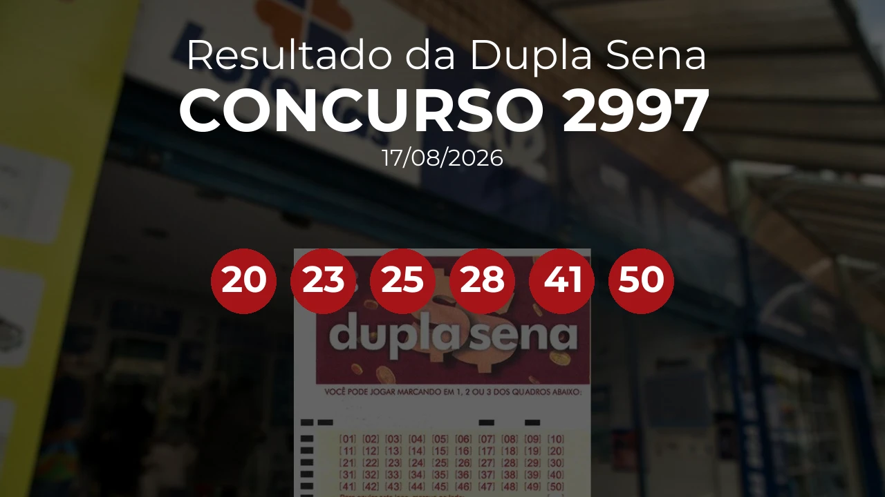 Dupla Sena 2997 acumulou! Prêmio estimado em R$ 1,6 Milhões. Números sorteados: 20, 23, 25, 28, 41, 50