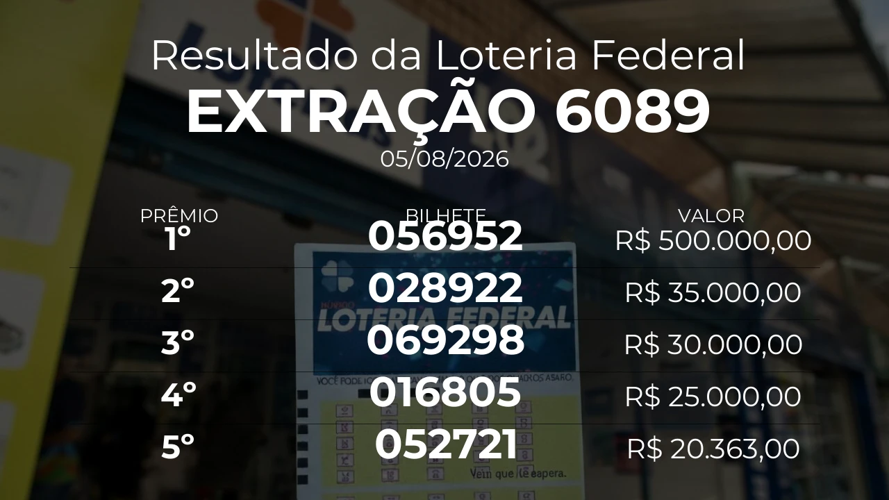 Resultado da Loteria Federal extração 6089. Bilhete do 1º prêmio: 056952