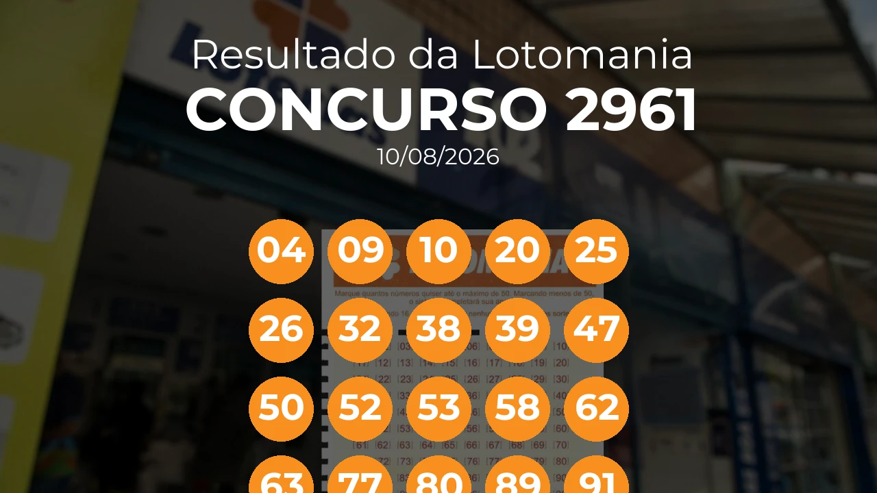 Lotomania 2961 acumulou! Prêmio estimado em R$ 10,5 Milhões. Números sorteados: 04, 09, 10, 20, 25, 26, 32, 38, 39, 47, 50, 52, 53, 58, 62, 63, 77, 80, 89, 91