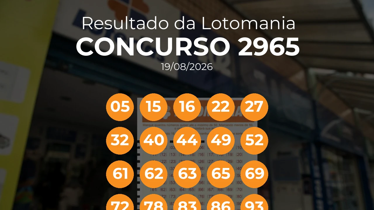 Lotomania 2965 acumulou! Prêmio estimado em R$ 16,0 Milhões. Números sorteados: 05, 15, 16, 22, 27, 32, 40, 44, 49, 52, 61, 62, 63, 65, 69, 72, 78, 83, 86, 93